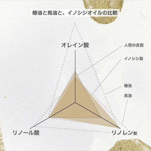 ジビエソープ【ブッダ】リンデンの香