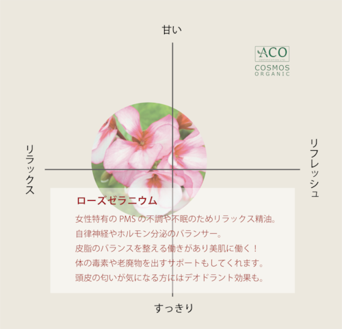 ジビエソープ【ベビ&ママ】ローズゼラニウムの香